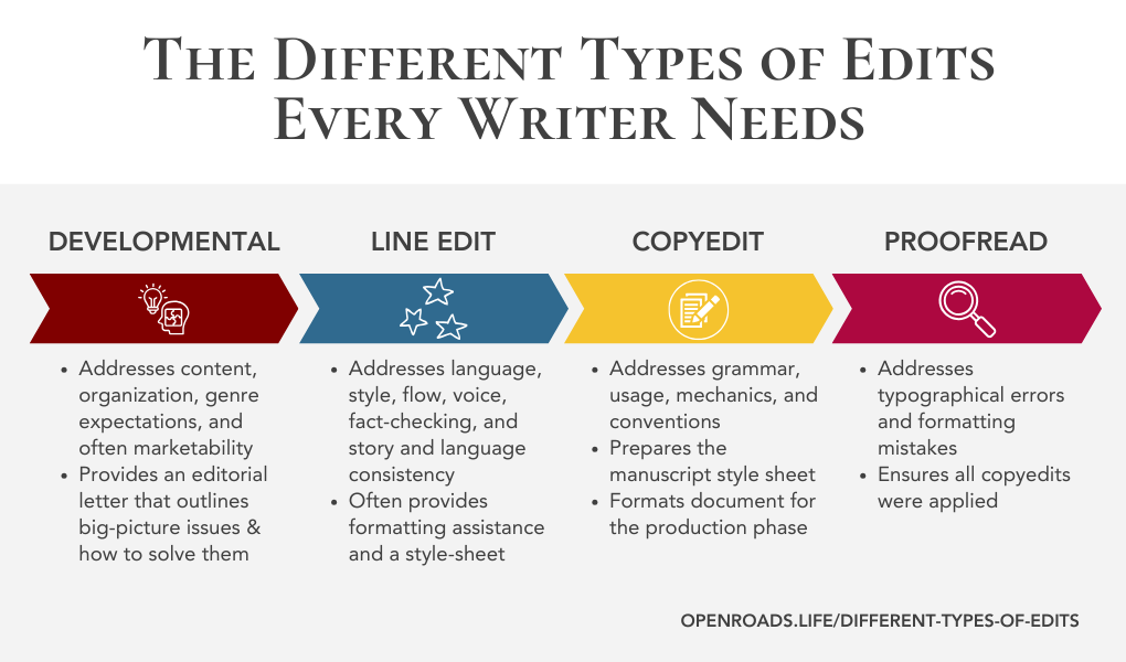 Understanding The Different Types of Edits Every Writer Needs